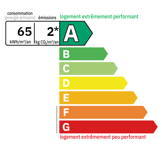 D.P.E : A (65)
