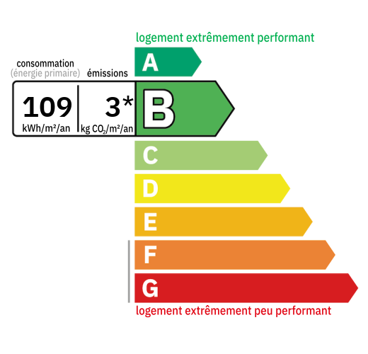 D.P.E : B (109)
