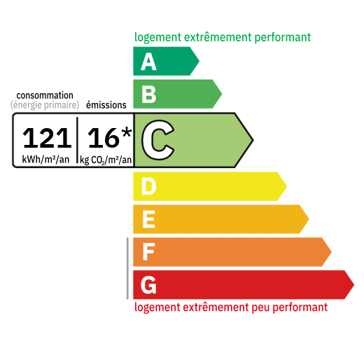 D.P.E : C (121)