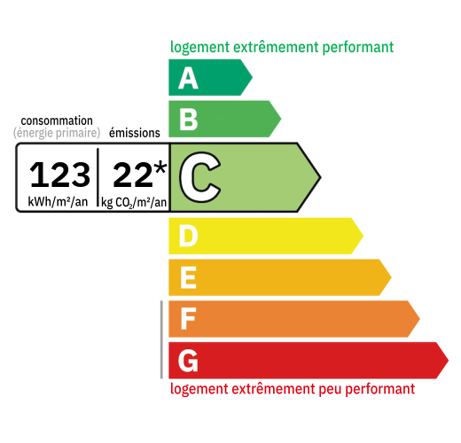 D.P.E : C (123)