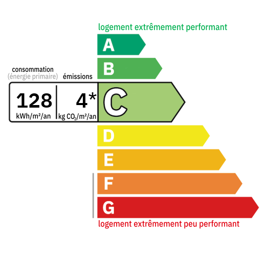D.P.E : C (128)