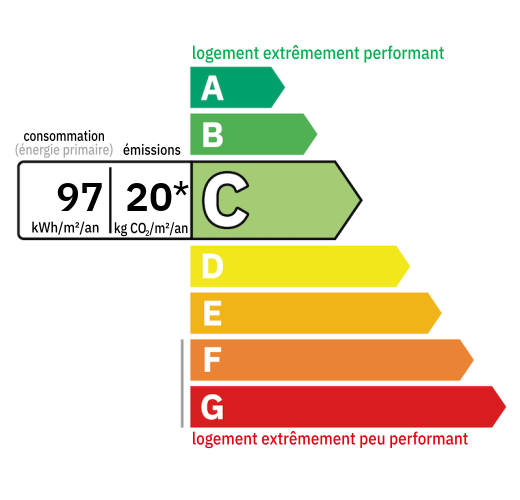 D.P.E : C (97)
