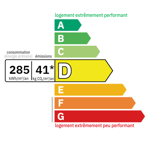 D.P.E : D (285)