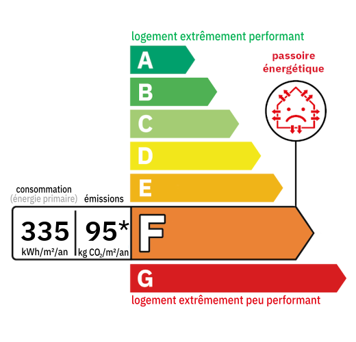 D.P.E : F (335)