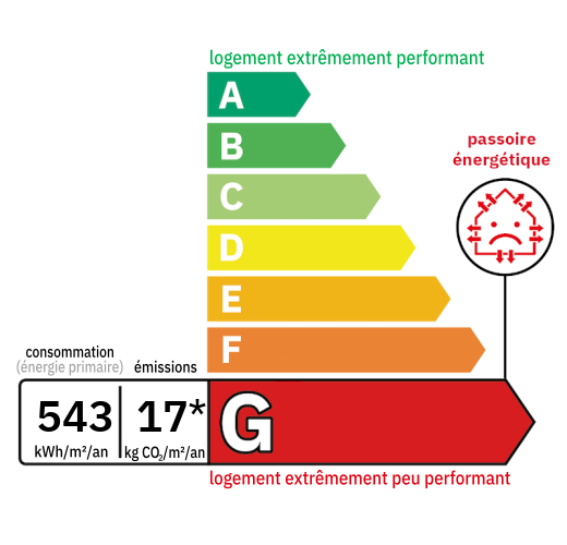 D.P.E : G (543)